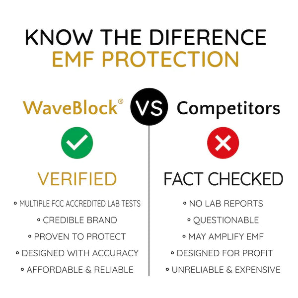 EMF Blockers vs EMF Harmonizers - What is the Difference? - Safe